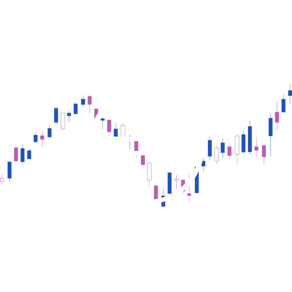 best trading pairs