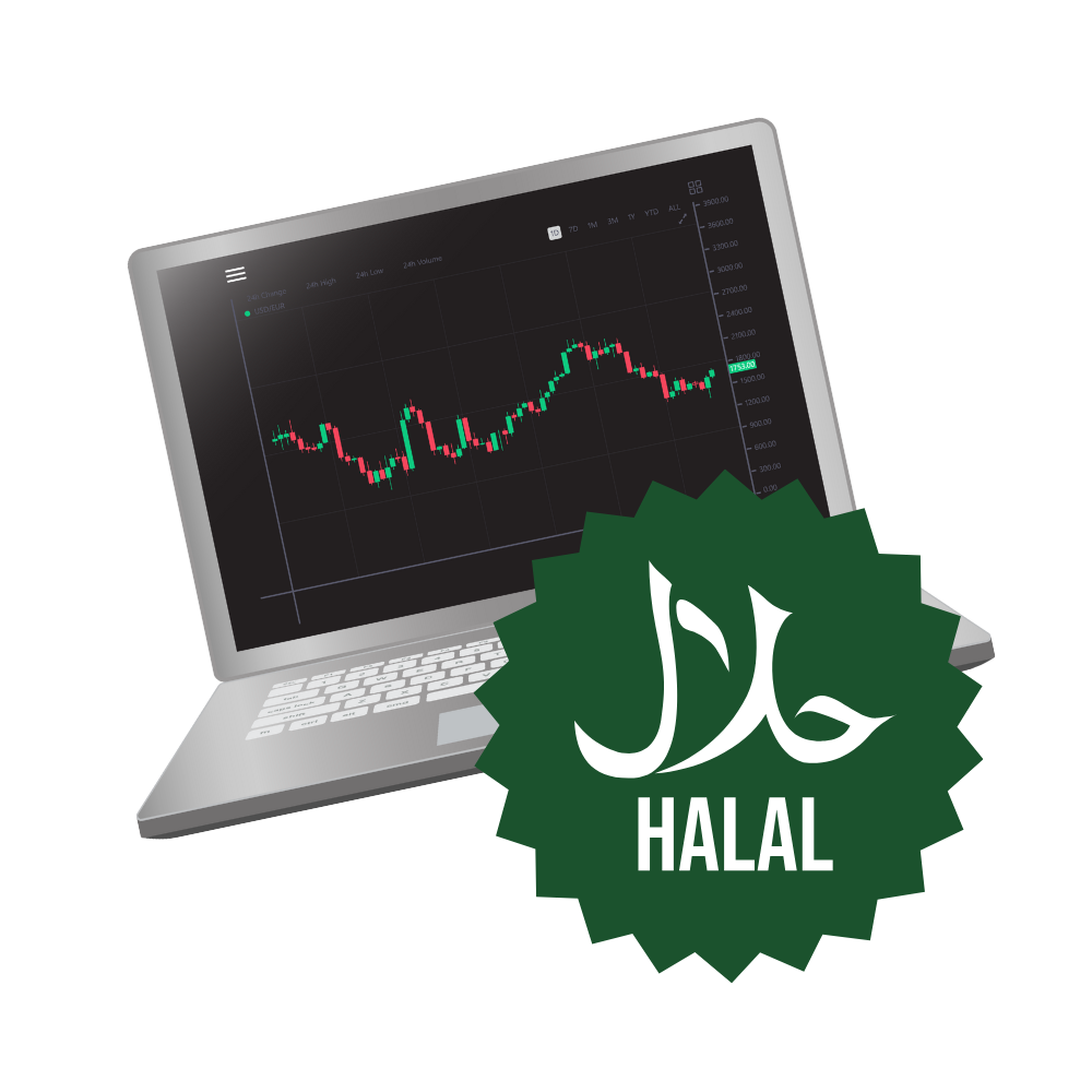 halal binary options brokers