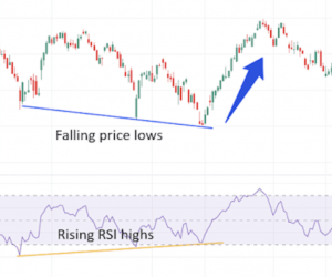 RSI indicator